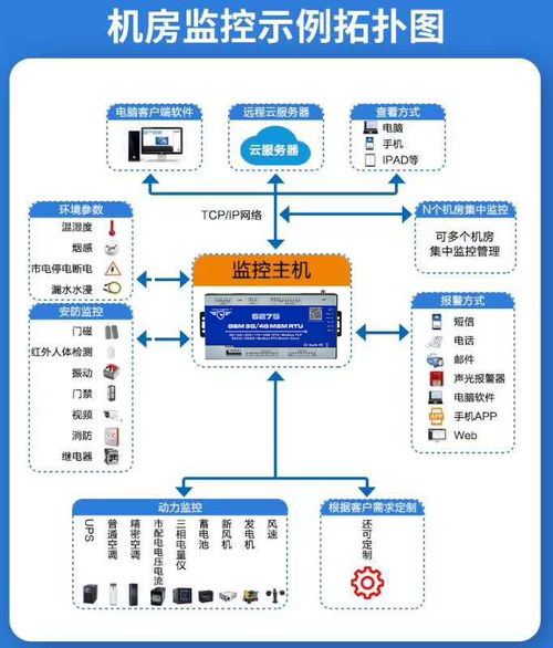 金鴿科技4G RTU無線物聯(lián)網(wǎng)終端 驅(qū)動(dòng)工業(yè)物聯(lián)網(wǎng)網(wǎng)絡(luò)技術(shù)革新的核心引擎